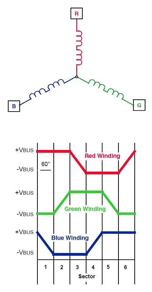 BLDC Three phase motor